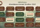 กิจกรรมนิสิต ปีการศึกษา 2569